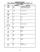 Предварительный просмотр 11 страницы Panasonic CT-2768S Operating Instructions Manual