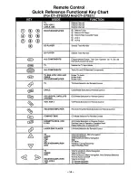 Предварительный просмотр 14 страницы Panasonic CT-2768S Operating Instructions Manual