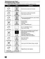 Предварительный просмотр 14 страницы Panasonic CT-2771S User Manual