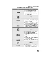 Предварительный просмотр 16 страницы Panasonic CT-2772SC Operating Instructions Manual