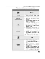 Предварительный просмотр 41 страницы Panasonic CT-2772SC Operating Instructions Manual