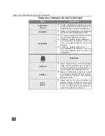 Предварительный просмотр 42 страницы Panasonic CT-2772SC Operating Instructions Manual