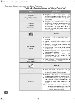 Предварительный просмотр 42 страницы Panasonic CT-27D11 Operating Instructions Manual