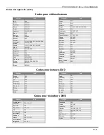 Предварительный просмотр 51 страницы Panasonic CT-27D12 Operating Instructions Manual