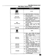 Предварительный просмотр 10 страницы Panasonic CT-27D20 Operating Instructions Manual