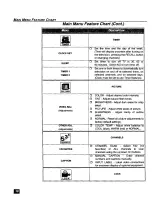 Предварительный просмотр 11 страницы Panasonic CT-27D20 Operating Instructions Manual