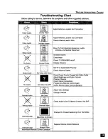 Предварительный просмотр 20 страницы Panasonic CT-27D20 Operating Instructions Manual