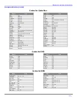 Предварительный просмотр 19 страницы Panasonic CT-27D32 Operating Manual