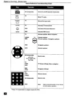 Preview for 7 page of Panasonic CT-27DC50 Operating Instructions Manual