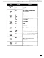 Preview for 8 page of Panasonic CT-27DC50 Operating Instructions Manual