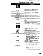 Preview for 16 page of Panasonic CT-27DC50 Operating Instructions Manual