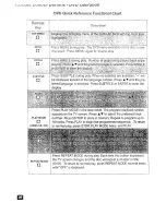 Preview for 25 page of Panasonic CT-27DC50 Operating Instructions Manual