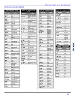 Preview for 49 page of Panasonic CT-27E13-1 Operating Instructions Manual