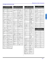 Предварительный просмотр 11 страницы Panasonic CT-27E13 Operating Manual