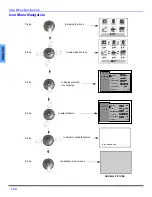 Предварительный просмотр 12 страницы Panasonic CT-27E13 Operating Manual