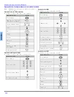 Предварительный просмотр 30 страницы Panasonic CT-27E13 Operating Manual