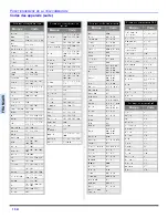 Предварительный просмотр 52 страницы Panasonic CT-27E13 Operating Manual