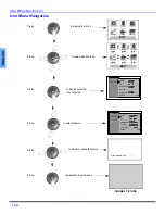 Предварительный просмотр 14 страницы Panasonic CT-27E33U Operating Manual