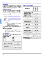 Предварительный просмотр 28 страницы Panasonic CT-27E33U Operating Manual