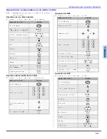 Предварительный просмотр 35 страницы Panasonic CT-27E33U Operating Manual