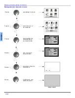 Предварительный просмотр 38 страницы Panasonic CT-27E33U Operating Manual