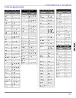 Предварительный просмотр 61 страницы Panasonic CT-27E33U Operating Manual