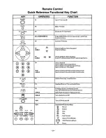 Preview for 9 page of Panasonic CT-27G11 Operating Instructions Manual