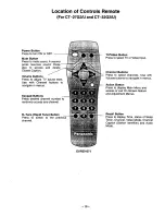 Предварительный просмотр 10 страницы Panasonic CT-27G12 Operating Instructions Manual