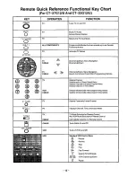 Предварительный просмотр 13 страницы Panasonic CT-27G12 Operating Instructions Manual