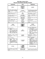 Предварительный просмотр 6 страницы Panasonic CT-27G14 Operating Instructions Manual