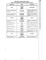 Предварительный просмотр 7 страницы Panasonic CT-27G14 Operating Instructions Manual