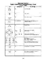 Предварительный просмотр 10 страницы Panasonic CT-27G22 Operating Instructions Manual