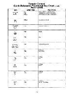 Предварительный просмотр 11 страницы Panasonic CT-27G22 Operating Instructions Manual