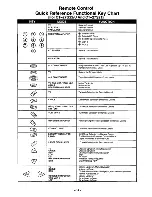 Предварительный просмотр 14 страницы Panasonic CT-27G22 Operating Instructions Manual