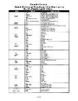 Предварительный просмотр 15 страницы Panasonic CT-27G22 Operating Instructions Manual