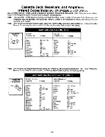 Предварительный просмотр 33 страницы Panasonic CT-27G22 Operating Instructions Manual