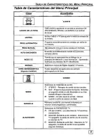 Preview for 25 page of Panasonic CT-27G23 Operating Manual