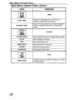 Предварительный просмотр 10 страницы Panasonic CT-27G24 Operating Manual