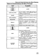 Предварительный просмотр 25 страницы Panasonic CT-27G24 Operating Manual