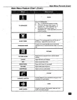 Предварительный просмотр 11 страницы Panasonic CT-27G33 Operating Manual