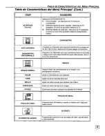 Preview for 29 page of Panasonic CT-27G34 Operating Manual