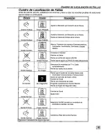 Preview for 33 page of Panasonic CT-27G34 Operating Manual