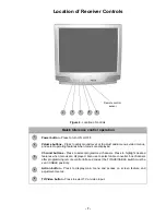 Preview for 7 page of Panasonic CT-27G7DUF Service Manual