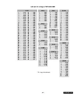 Preview for 21 page of Panasonic CT-27G7DUF Service Manual