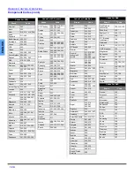 Предварительный просмотр 14 страницы Panasonic CT 27HL14 Operating Instructions Manual