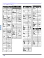 Предварительный просмотр 62 страницы Panasonic CT 27HL14 Operating Instructions Manual