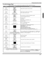 Preview for 23 page of Panasonic CT-27HL15 Manual