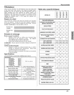 Preview for 28 page of Panasonic CT-27HL15 Manual