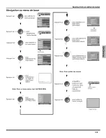 Preview for 34 page of Panasonic CT-27HL15 Manual