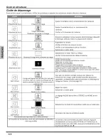 Preview for 41 page of Panasonic CT-27HL15 Manual